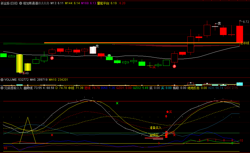 原创〖见底提前介入〗副图指标 回调触底 久旱逢甘霖 枯木又逢春 通达信 源码
