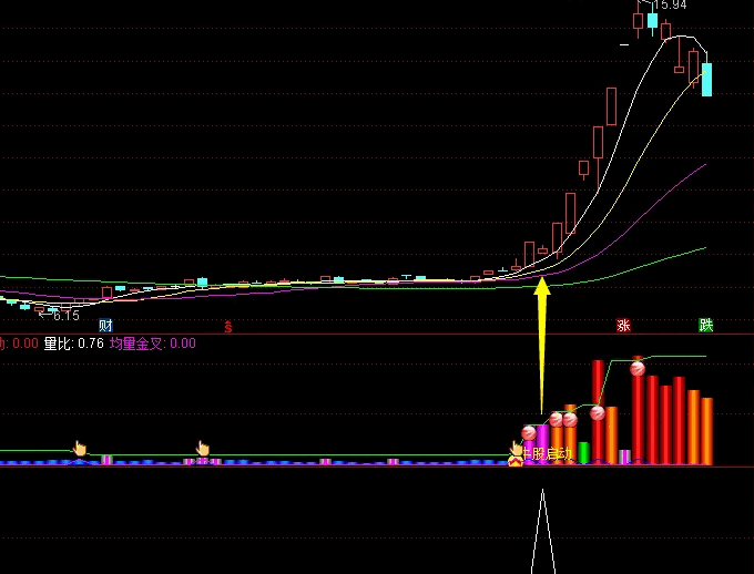 〖单板回马〗副图/选股指标 符合低位突破平台K线形态 近期在低位抓到威龙股份、上海物贸、中马传动等大牛股 通达信 源码