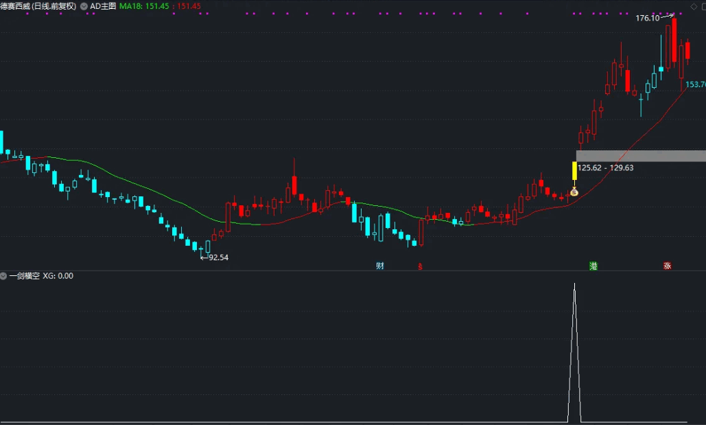 〖一剑横空〗副图/选股指标 震仓洗筹 一“剑”中的 通达信 源码