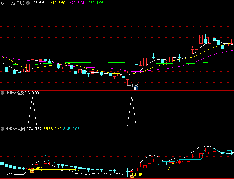 〖HA反转〗副图/选股指标 趋势清晰 容易把握 通达信 源码