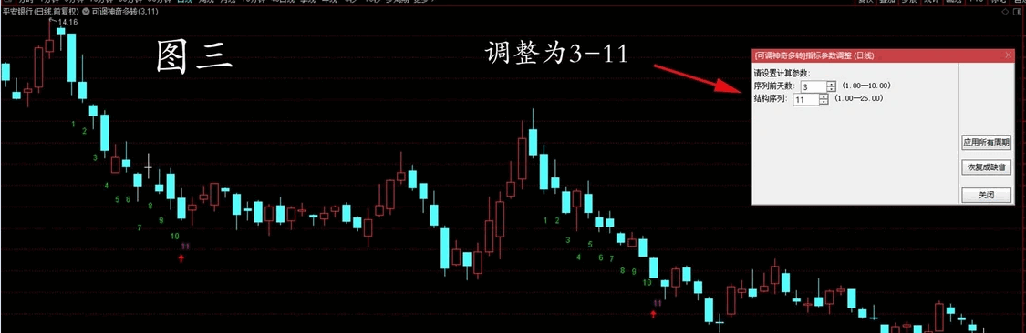 〖可调神奇多转组合〗主图/副图/选股指标 神奇九转的变异 可调结构序列的神奇多转 通达信 源码