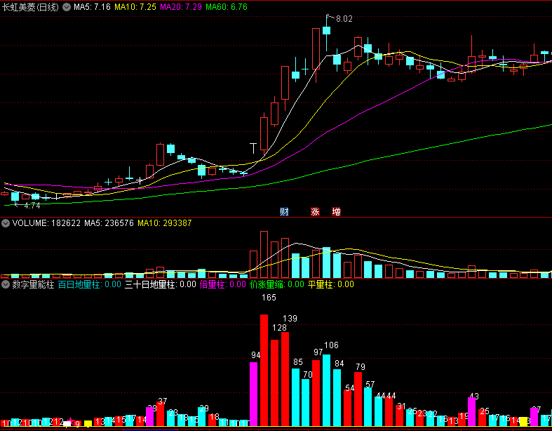 万众期待〖数字量能柱〗副图指标 原源 无加密分享兄弟们 需要的自取 通达信 源码