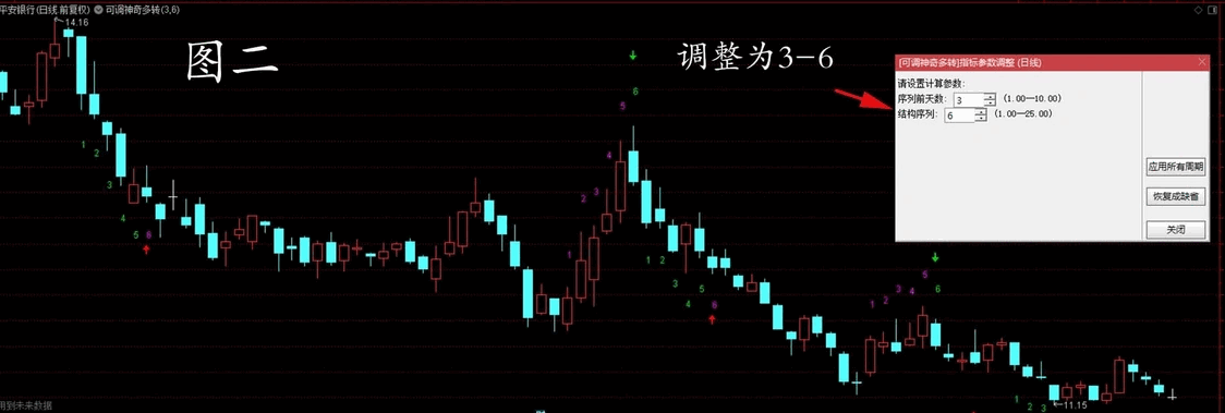 〖可调神奇多转组合〗主图/副图/选股指标 神奇九转的变异 可调结构序列的神奇多转 通达信 源码