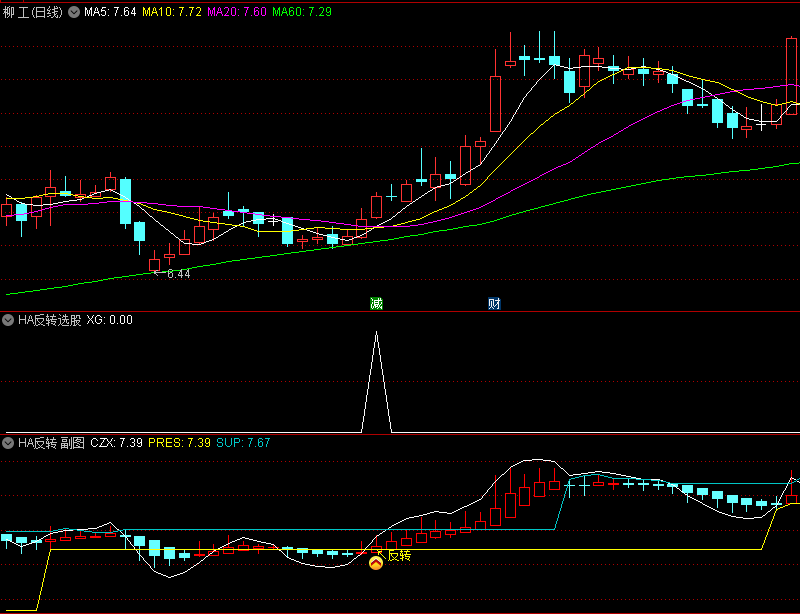 〖HA反转〗副图/选股指标 趋势清晰 容易把握 通达信 源码