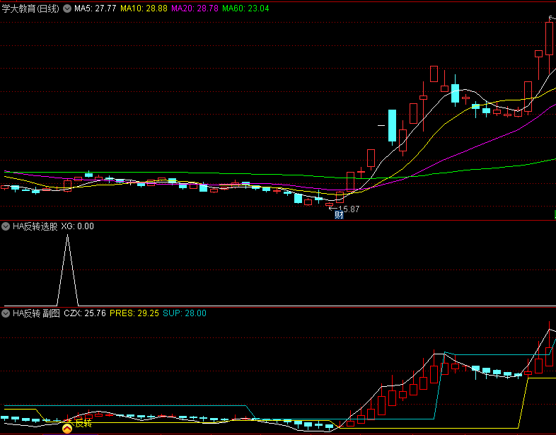 〖HA反转〗副图/选股指标 趋势清晰 容易把握 通达信 源码