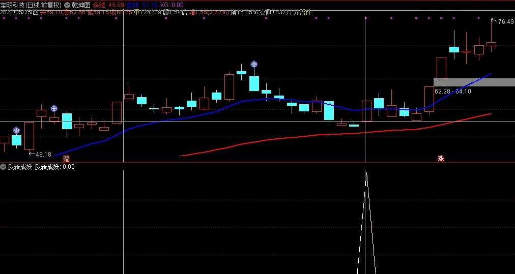 〖反转成妖〗副图/选股指标 一体抓妖股 非涨停出票 通达信 源码