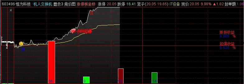 游资短线客们在用的〖AI分时雷达〗分时主图指标 监控主力扫盘 懂的都懂 通达信 源码