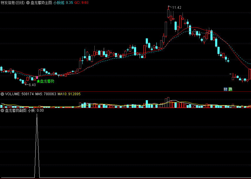 〖盘龙蓄势〗主图/副图/选股指标 疾风暴雨后抓妖龙 小妖线有标记 通达信 源码