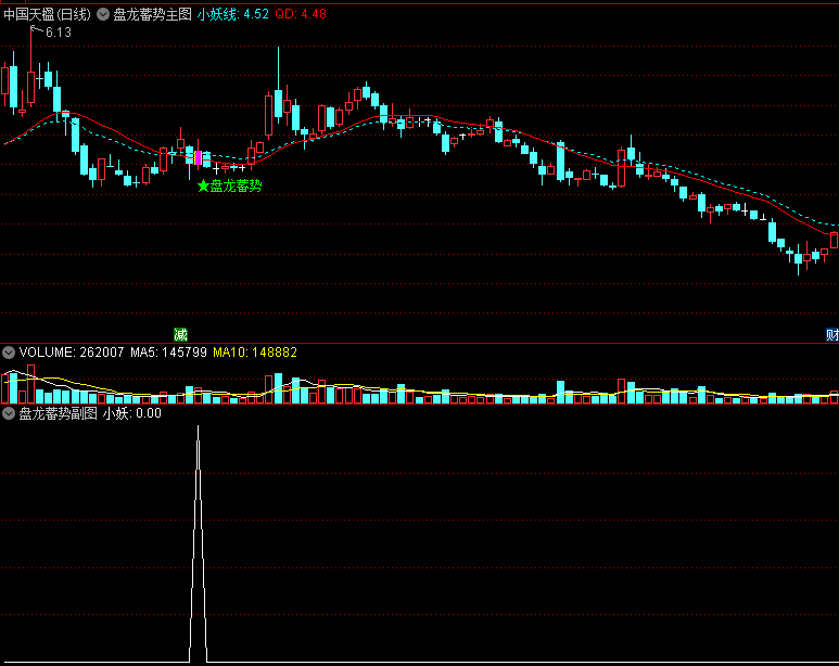 〖盘龙蓄势〗主图/副图/选股指标 疾风暴雨后抓妖龙 小妖线有标记 通达信 源码