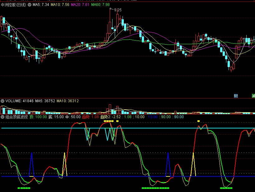 〖组合顶底波段〗副图指标 较为准确地给出了买入点 趋势顶+底+中 通达信 源码