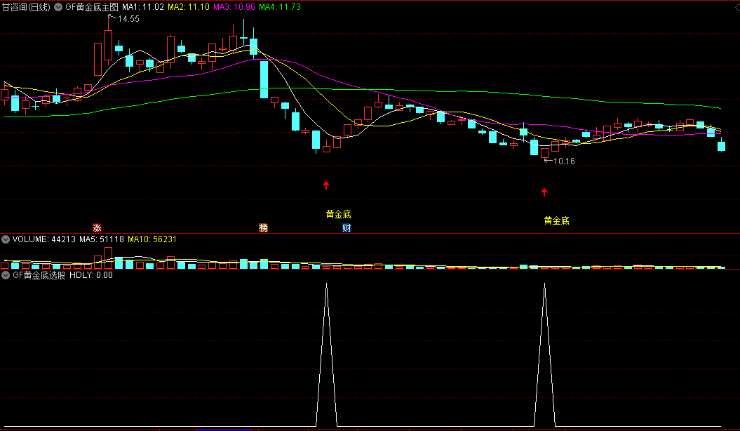 高成功率〖黄金底〗主图/选股指标 无未来 不飘逸 通达信 源码