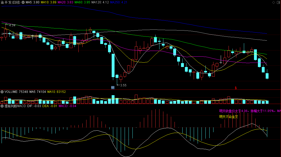 〖提前判断MACD金叉〗副图指标 倒推法 判断价格的趋势和动能 通达信 源码