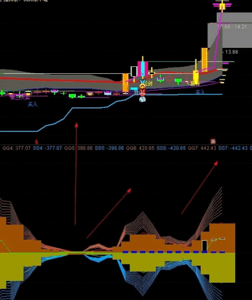 〖强庄电波〗副图指标 已检测 无未来函数 对股票买卖有很好的辅助参考作用 通达信 源码