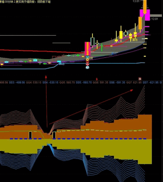 〖强庄电波〗副图指标 已检测 无未来函数 对股票买卖有很好的辅助参考作用 通达信 源码