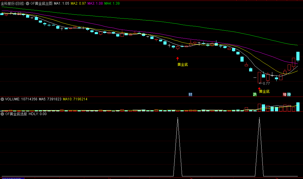 高成功率〖黄金底〗主图/选股指标 无未来 不飘逸 通达信 源码