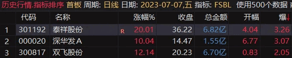 〖分时爆量〗竞价排序开源指标 1进2竞价 首板涨停股竞价排序 通达信 源码