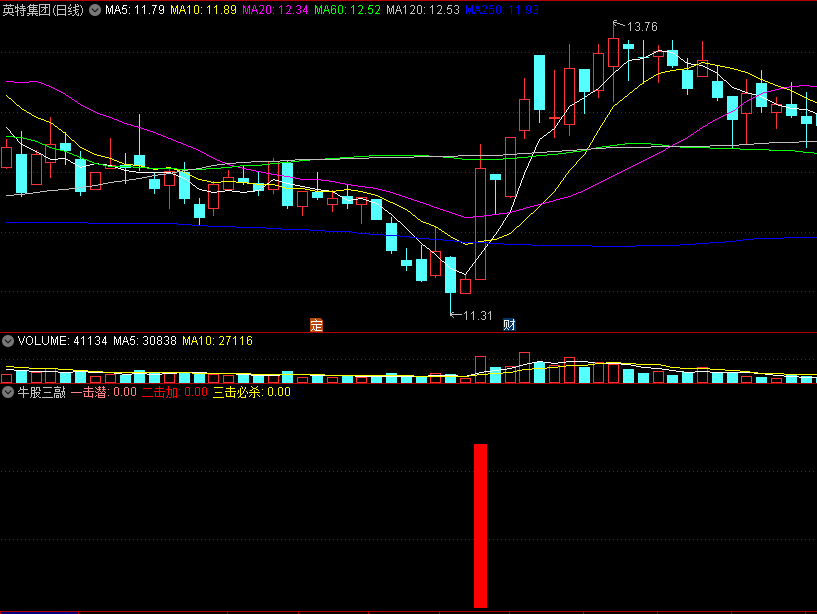 〖牛股三敲〗副图/选股指标 必杀技 击杀牛股 通达信 源码