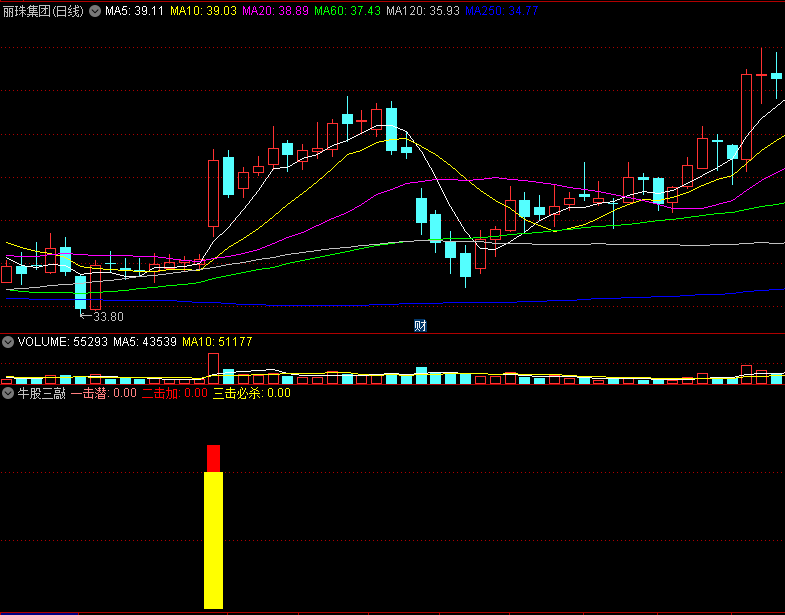 〖牛股三敲〗副图/选股指标 必杀技 击杀牛股 通达信 源码