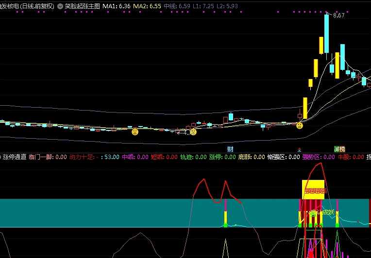 〖笑脸起涨〗主图/副图/选股指标 均线多头是机会 突破大胆持仓 无未来 通达信 源码