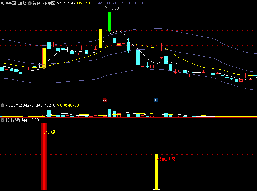 〖强庄起爆〗副图/选股指标 下跌有强庄 上涨有保障 1副图+2选股 通达信 源码