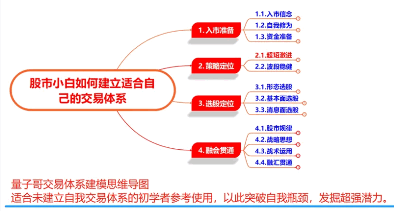 〖量价体系〗主图/副图指标 一起来发掘自我潜力 构建适合自己的交易体系 捕捉主力异动迹象 系列之一 通达信 源码