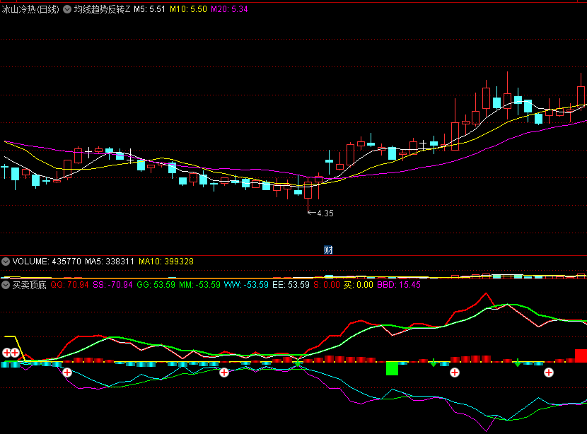 〖买卖顶底〗副图指标 喜欢抄底的福音 出现抄底信号后关注 通达信 源码