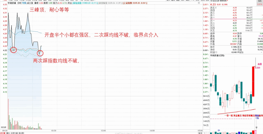 〖竞价擒牛〗副图/选股指标 925至930竞价选股公式 精做超短 速战速决 通达信 源码