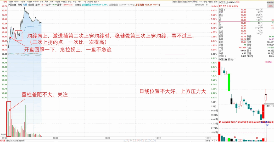 〖竞价擒牛〗副图/选股指标 925至930竞价选股公式 精做超短 速战速决 通达信 源码