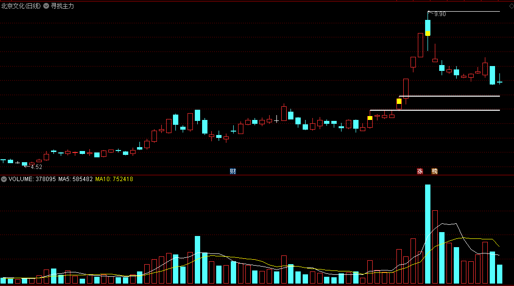 〖寻找主力〗主图指标 黄色K线出现 是拉升信号 通达信 源码