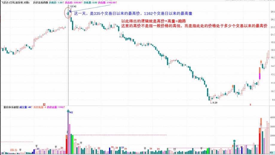 运用〖历史高低函数〗主图指标 构建适合自己的交易体系 捕捉主力异动迹象系列之三 通达信 源码