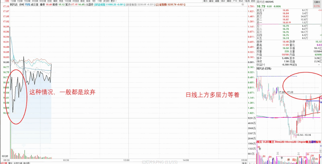 〖竞价擒牛〗副图/选股指标 925至930竞价选股公式 精做超短 速战速决 通达信 源码