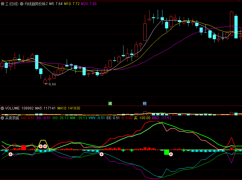 〖买卖顶底〗副图指标 喜欢抄底的福音 出现抄底信号后关注 通达信 源码