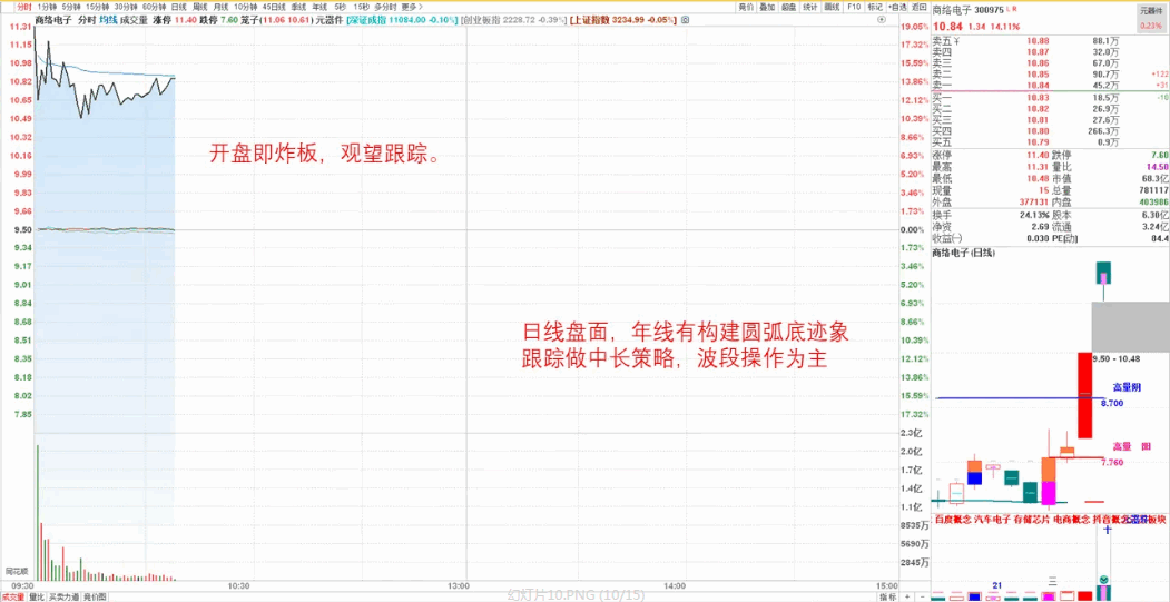 〖竞价擒牛〗副图/选股指标 925至930竞价选股公式 精做超短 速战速决 通达信 源码