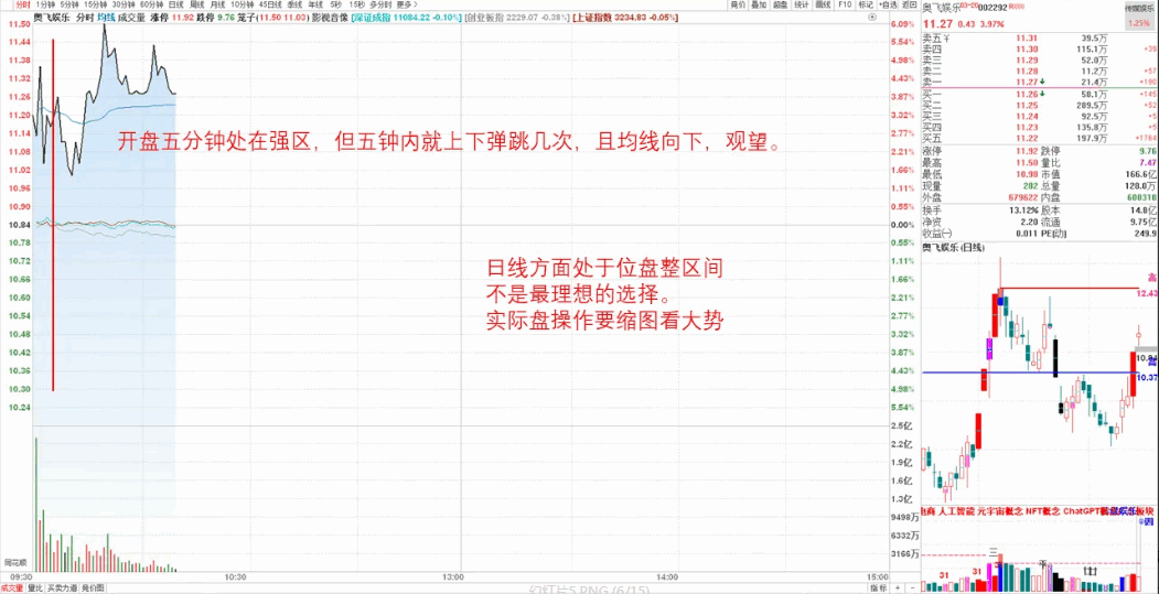 〖竞价擒牛〗副图/选股指标 925至930竞价选股公式 精做超短 速战速决 通达信 源码