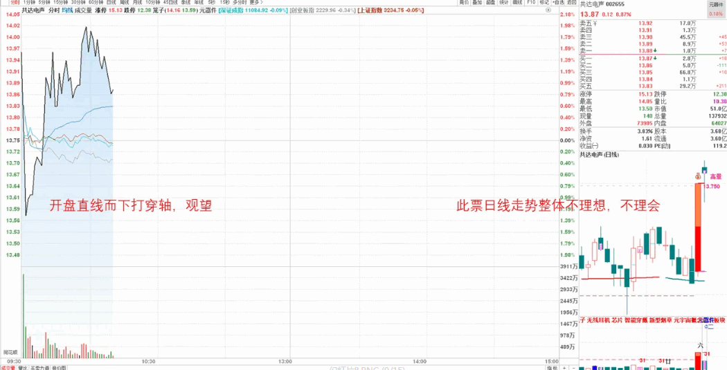 〖竞价擒牛〗副图/选股指标 925至930竞价选股公式 精做超短 速战速决 通达信 源码