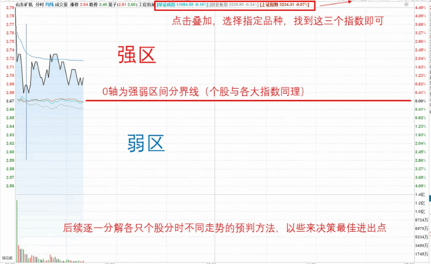 〖竞价擒牛〗副图/选股指标 925至930竞价选股公式 精做超短 速战速决 通达信 源码