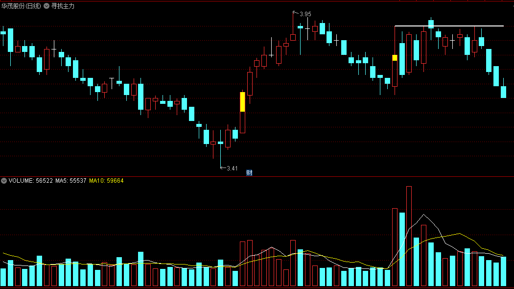 〖寻找主力〗主图指标 黄色K线出现 是拉升信号 通达信 源码