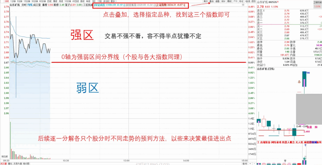 〖竞价擒牛〗副图/选股指标 925至930竞价选股公式 精做超短 速战速决 通达信 源码