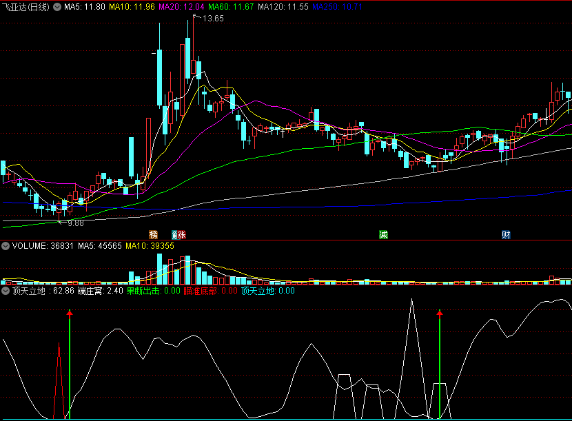 〖顶天立地〗副图/选股指标 瞄准底部 果断买入 通达信 源码