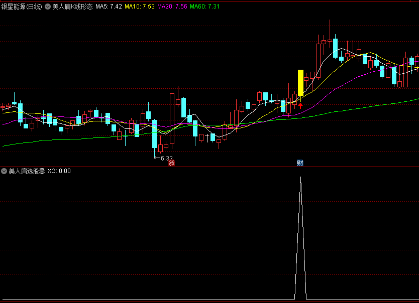 〖美人肩K线形态〗主图/副图/选股指标 美人肩选股器 傍上“美人肩” 财富日日添 通达信 源码