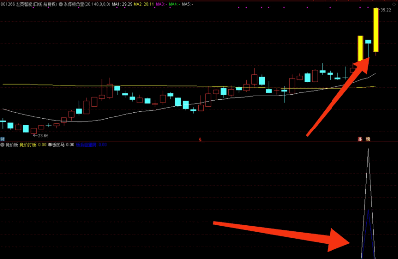 〖板后巨量阴〗副图/选股指标 涨停板后巨量阴 一只票涨停后会出现洗盘 出现巨量的阴线 接着再是一波拉升 通达信 源码