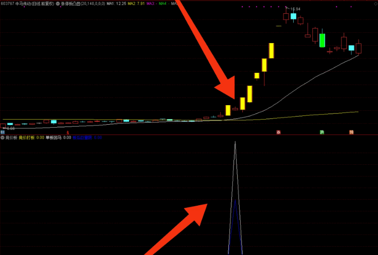 〖板后巨量阴〗副图/选股指标 涨停板后巨量阴 一只票涨停后会出现洗盘 出现巨量的阴线 接着再是一波拉升 通达信 源码