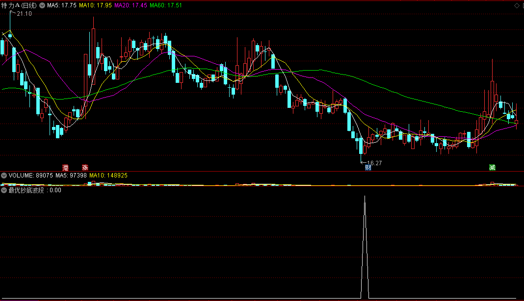 〖最优抄底波段〗副图/选股指标 抓好多牛股 信号真的棒棒的 通达信 源码
