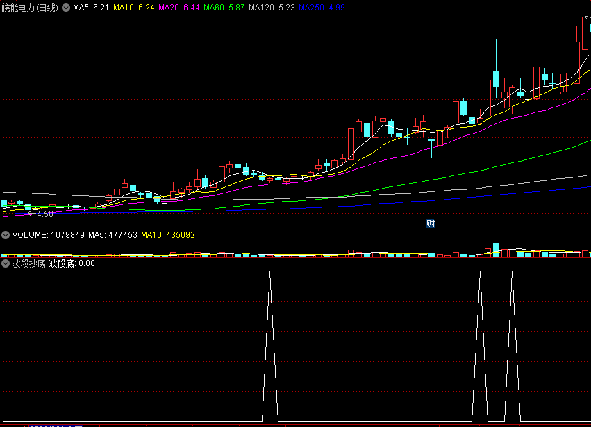 〖波段抄底〗副图/选股指标 找波段底 无未来函数 通达信 源码