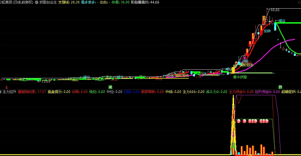 〖妖股加仓〗主图指标 全图形化操作 看图开工 无未来 通达信 源码
