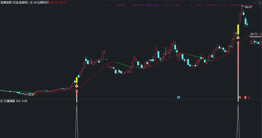 〖日灌满盈〗副图/选股指标 盘中盘后均可 选股or预警 非常不错的指标 通达信 源码
