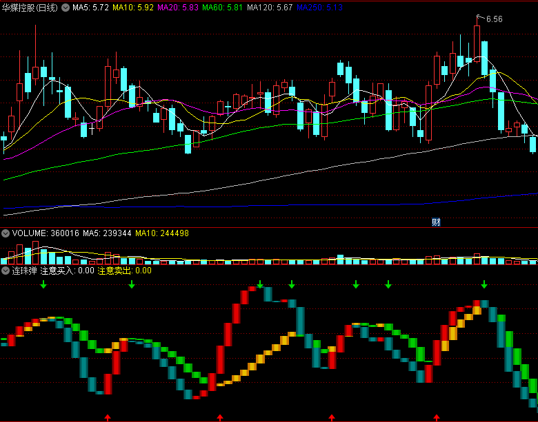 〖连珠弹〗副图/选股指标 变强注意买入 变弱注意卖出 通达信 源码