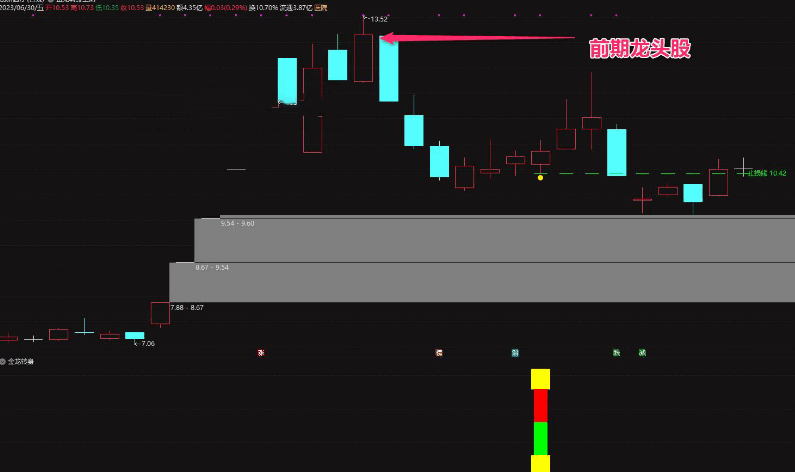 〖金龙转身〗主图/副图/选股指标 收益稳定 捕捉龙头股的强势调整后反弹的战法指标 通达信 源码