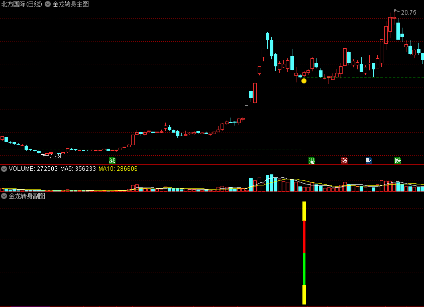 〖金龙转身〗主图/副图/选股指标 收益稳定 捕捉龙头股的强势调整后反弹的战法指标 通达信 源码