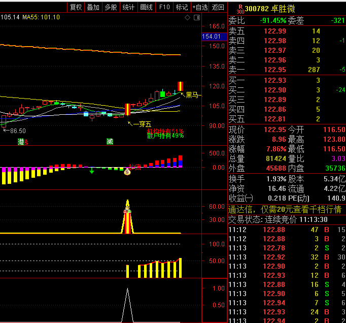 〖主力动向〗+〖主力出击〗养牛神器组合主图/副图/选股指标 不下后悔 完美波段操作 通达信 源码